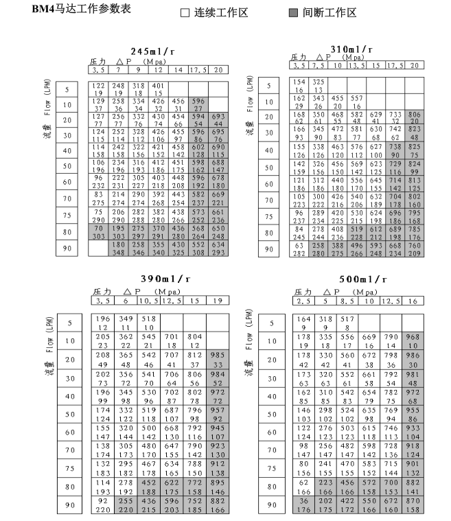 液壓馬達廠家