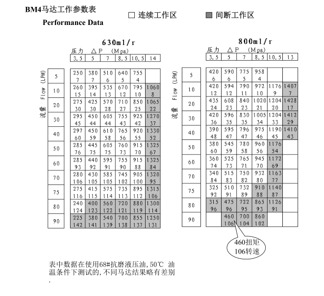 液壓馬達價格