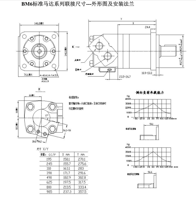 液壓馬達(dá)生產(chǎn)廠家